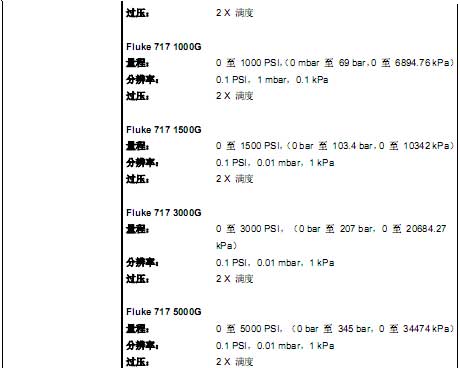 !!!!!!!Fluke+Fluke 717 系列压力校准器+使用说明3